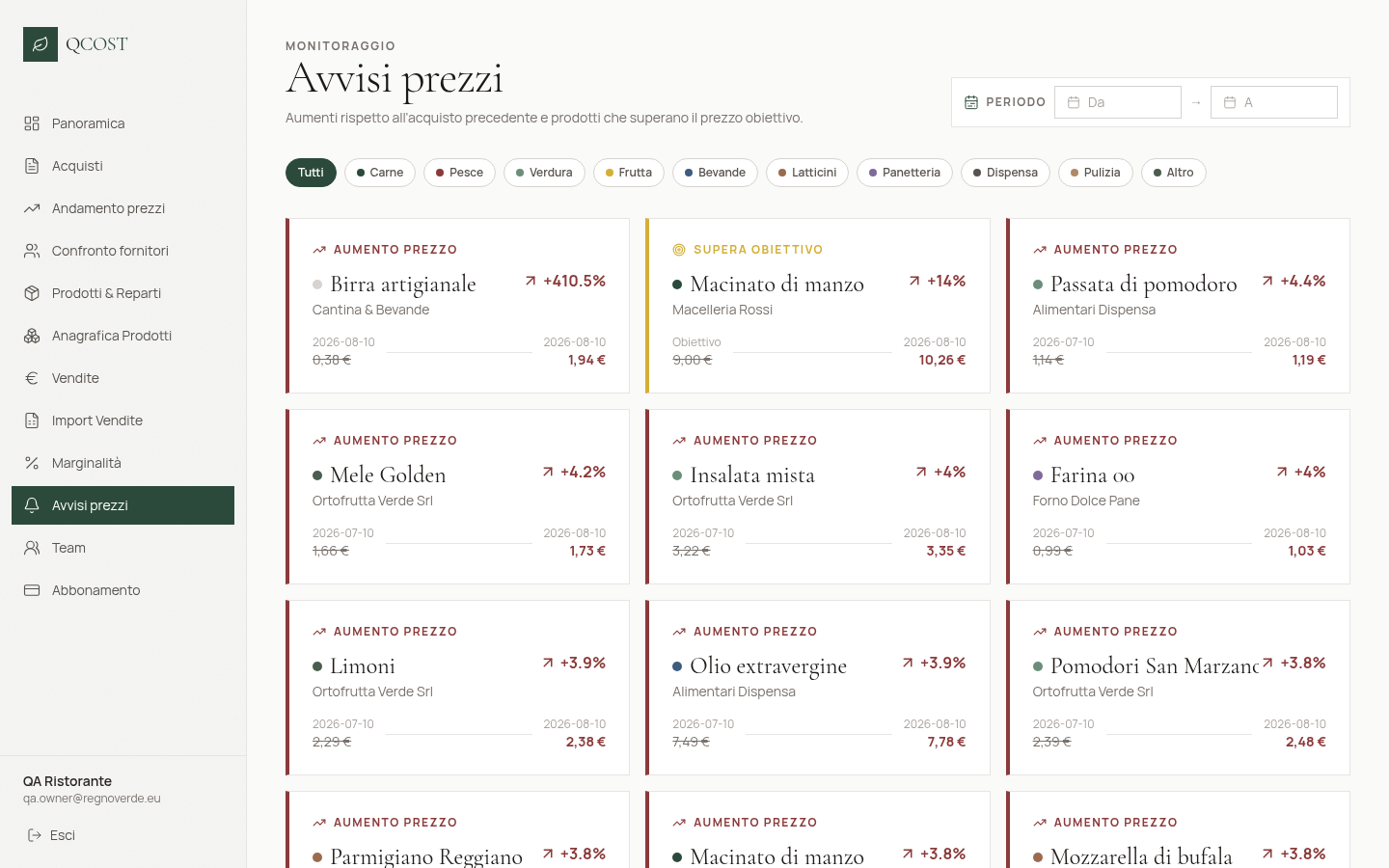 Avvisi prezzi