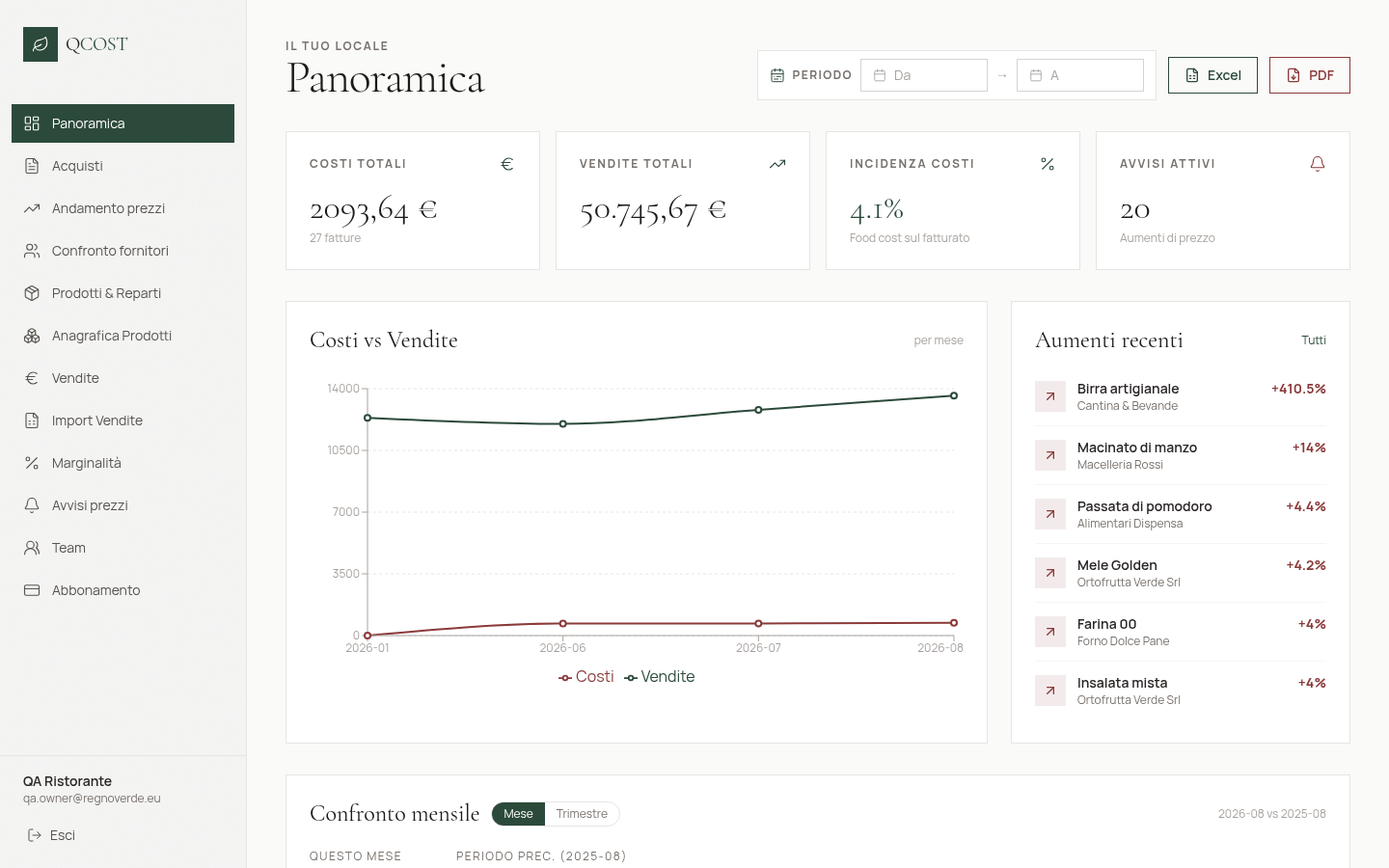 Dashboard QCOST